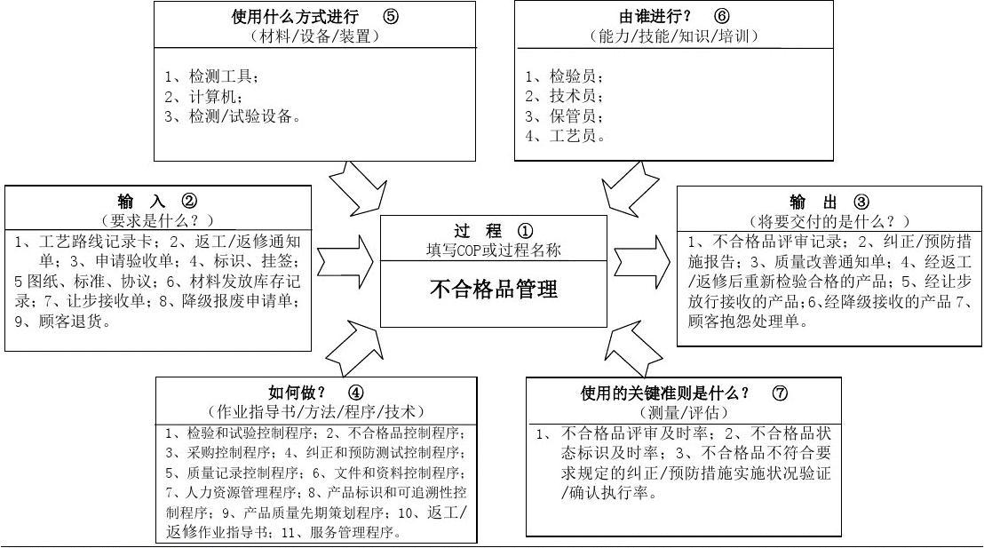 东莞各类食品销毁报废处置中心汇总表2022已更新/销毁推荐