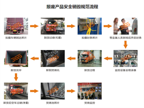 惠州惠阳大量销毁各种冷藏物品公司名录2022已更新（今天/资讯）
