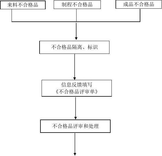 宝安区过期食品销毁报废中心名录2022已更新/销毁推荐