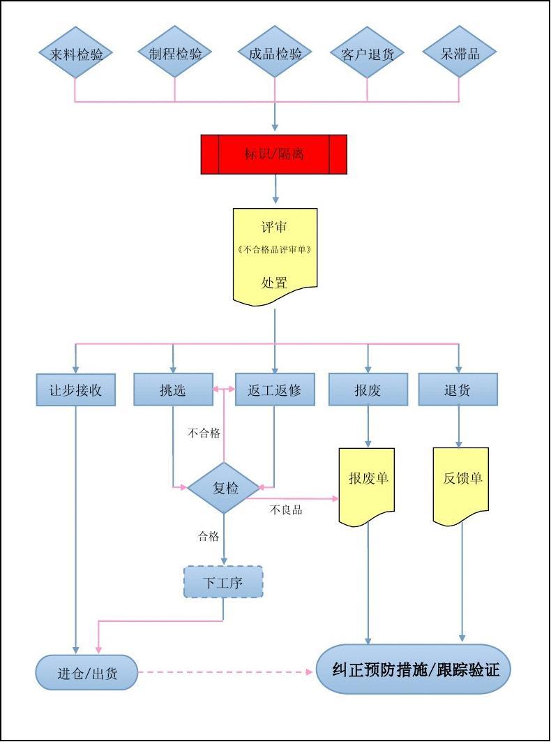 江门江海库存大量糖果销毁处理公司2022已更新/公司推荐
